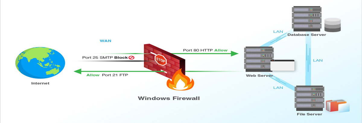 Windows Firewall و کارایی و کاربرد و نحوه عملکرد این برنامه
